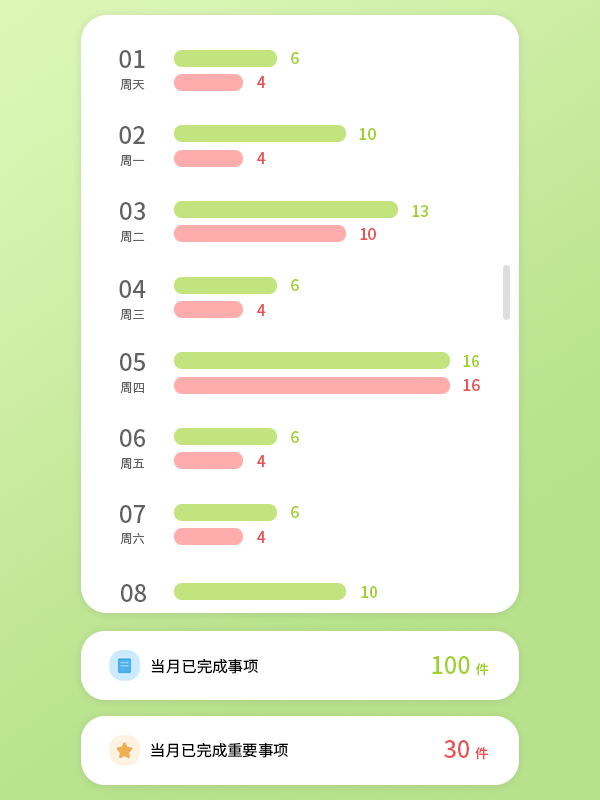 统计事项